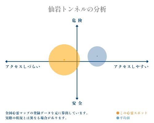 仙岩トンネルの分析画像