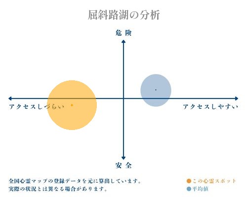 屈斜路湖の分析画像