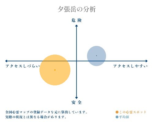 夕張岳の分析画像