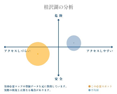 桂沢湖の分析画像