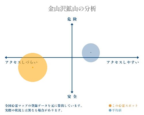 金山沢鉱山の分析画像