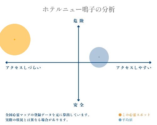 ホテルニュー鳴子の分析画像