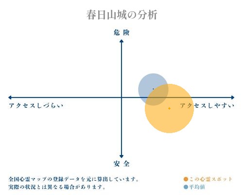 春日山城の分析画像