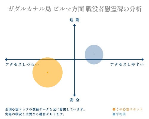 ガダルカナル島 ビルマ方面 戦没者慰霊碑の分析画像