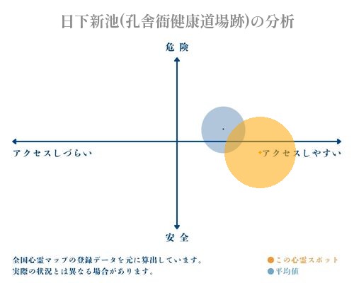 日下新池(孔舎衙健康道場跡)の分析画像