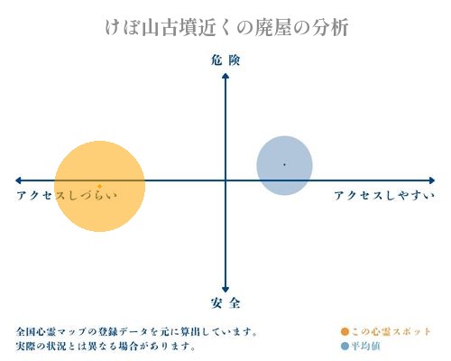 けぼ山古墳近くの廃屋の分析画像