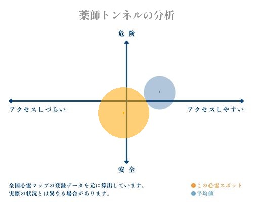 薬師トンネルの分析画像