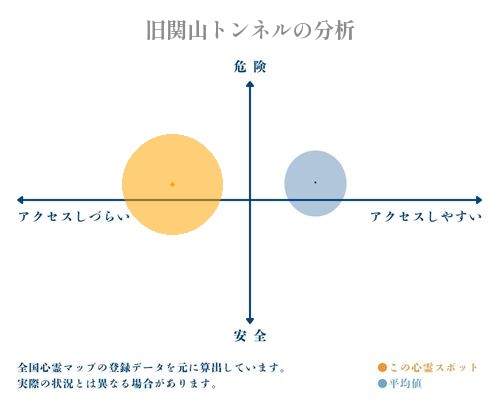 旧関山トンネルの分析画像