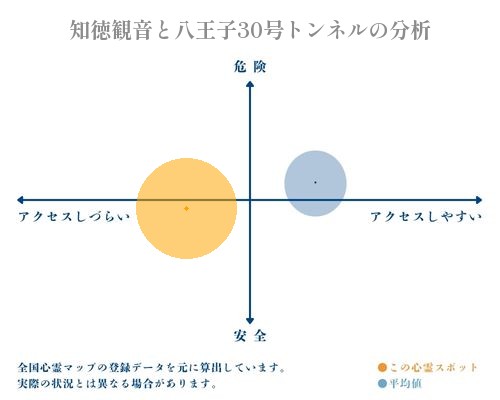 知徳観音と八王子30号トンネルの分析画像