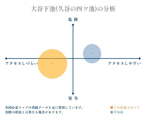 大谷下池(久谷の四ツ池)の分析画像