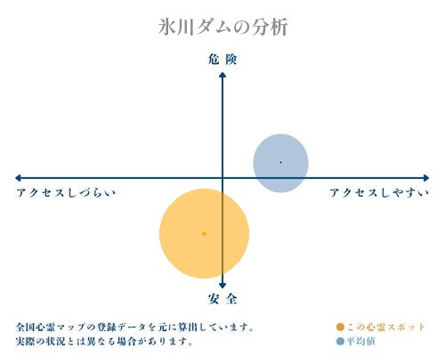 氷川ダムの分析画像