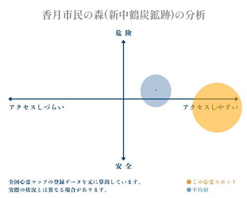 香月市民の森(新中鶴炭鉱跡)の分析画像