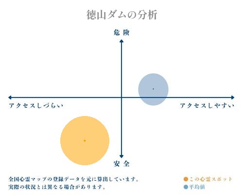 徳山ダムの分析画像