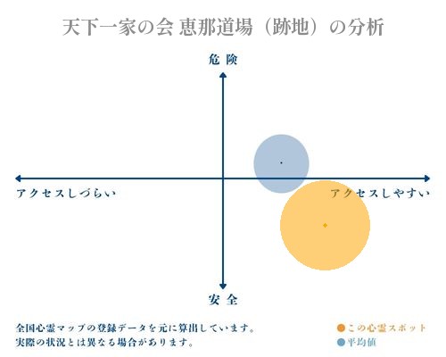 天下一家の会 恵那道場（跡地）の分析画像