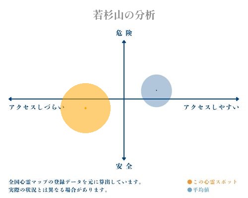 若杉山の分析画像