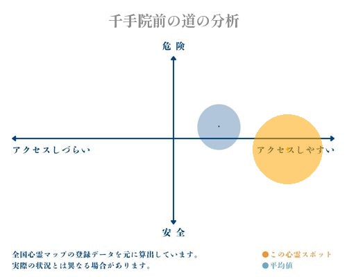 千手院前の道の分析画像