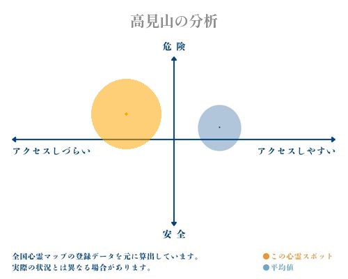 高見山の分析画像