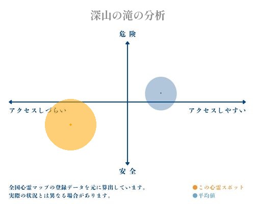 深山の滝の分析画像