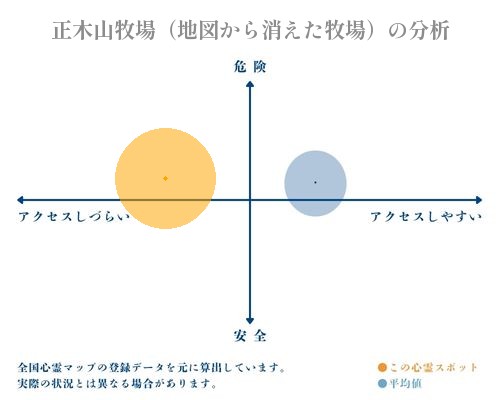 正木山牧場（地図から消えた牧場）の分析画像