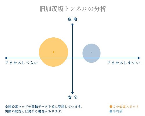 旧加茂坂トンネルの分析画像