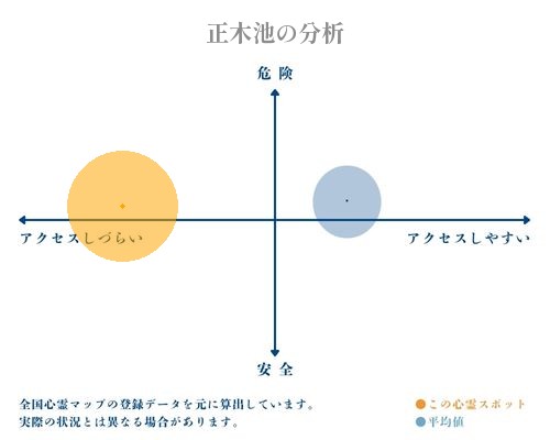 正木池の分析画像