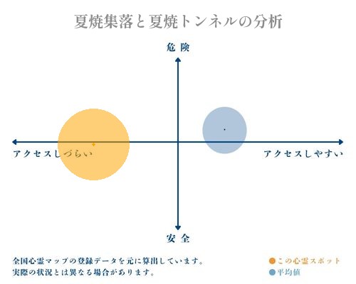 夏焼集落と夏焼トンネルの分析画像