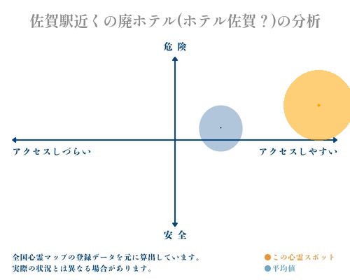 佐賀駅近くの廃ホテル(ホテル佐賀？)の分析画像