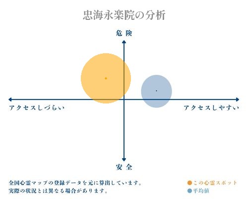 忠海永楽院の分析画像