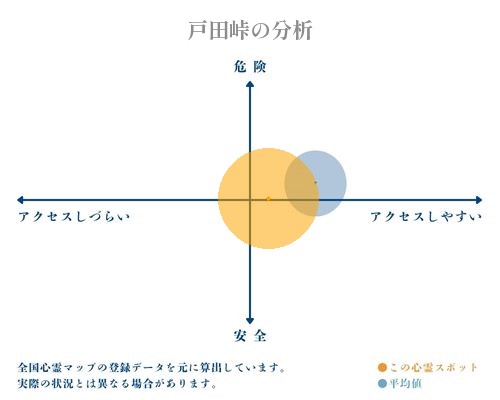 戸田峠の分析画像