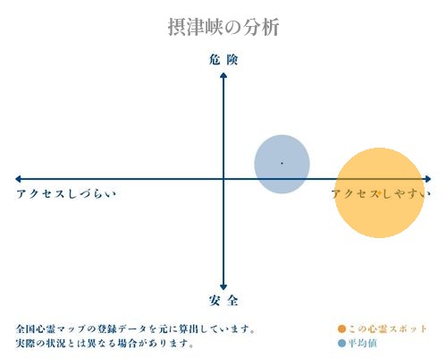 摂津峡の分析画像