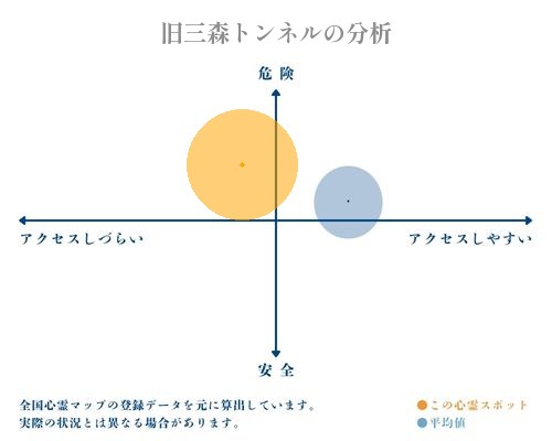 旧三森トンネルの分析画像