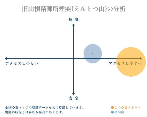 旧山根精錬所煙突(えんとつ山)の分析画像