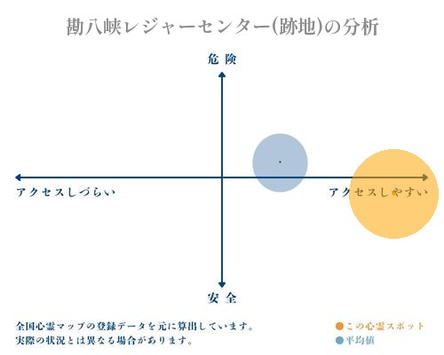 勘八峡レジャーセンター(跡地)の分析画像