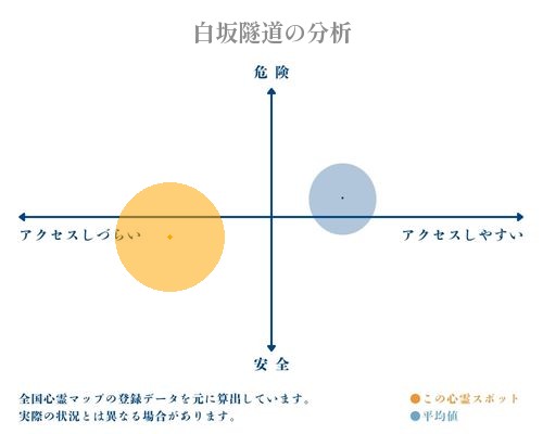 白坂隧道の分析画像