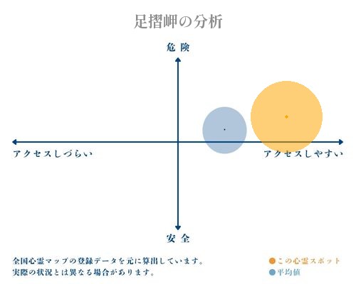 足摺岬の分析画像