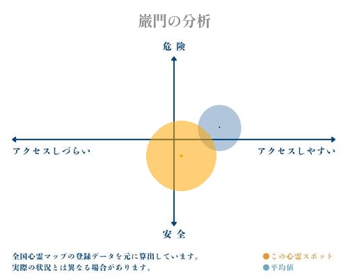 巌門の分析画像