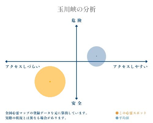 玉川峡の分析画像