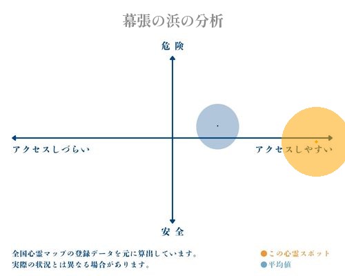 幕張の浜の分析画像