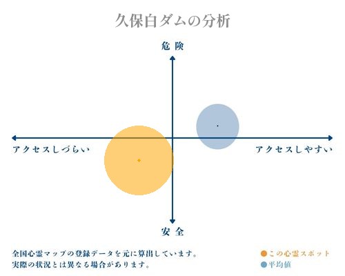 久保白ダムの分析画像