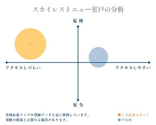 スカイレストニュー室戸の分析画像