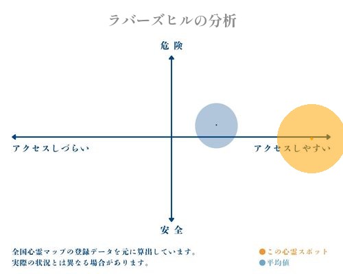 ラバーズヒルの分析画像