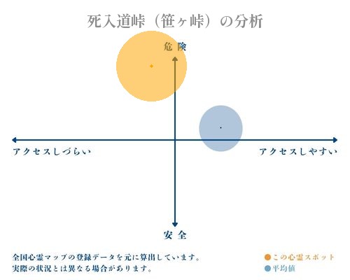 死入道峠（笹ヶ峠）の分析画像