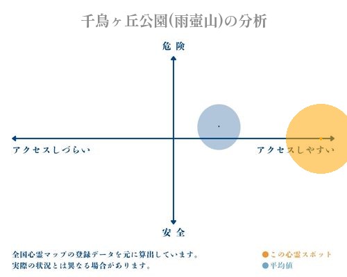 千鳥ヶ丘公園(雨壺山)の分析画像