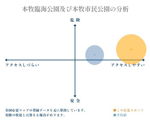 本牧臨海公園及び本牧市民公園の分析画像