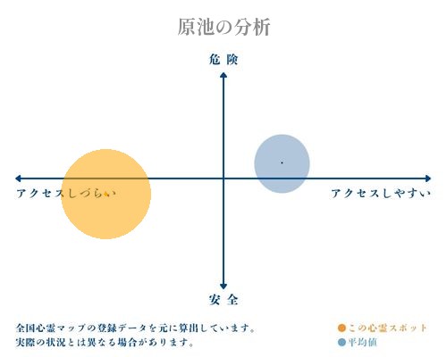 原池の分析画像