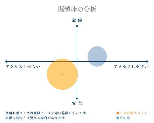 堀越峠の分析画像