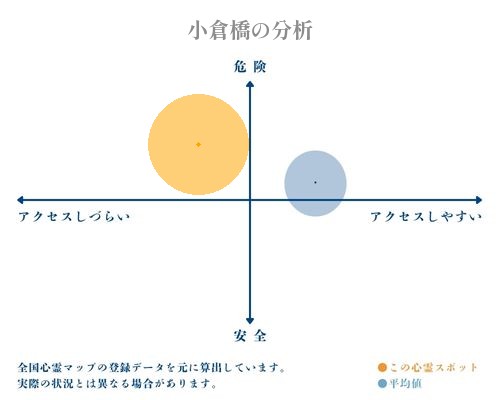 小倉橋の分析画像