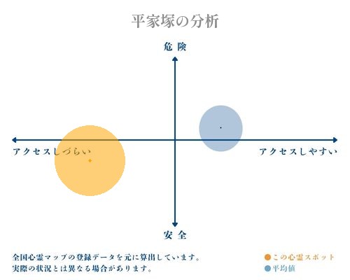 平家塚の分析画像