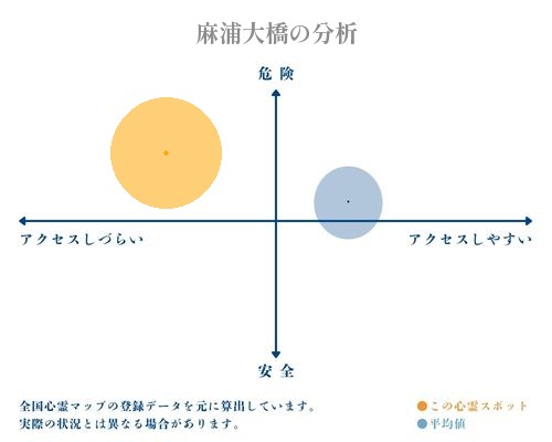 麻浦大橋の分析画像