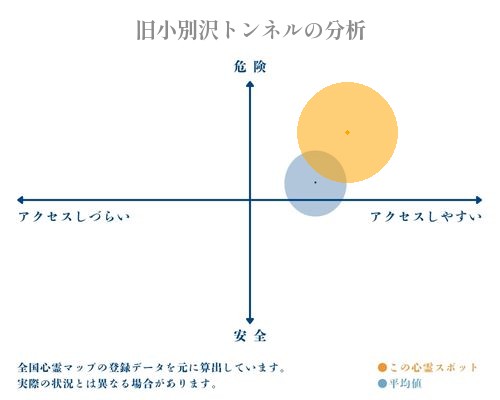 旧小別沢トンネルの分析画像